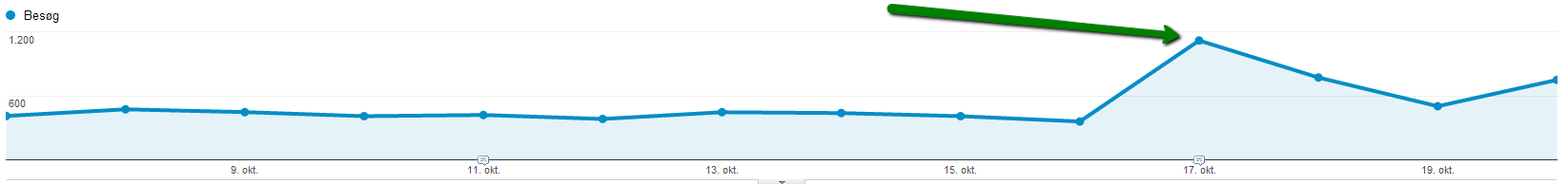 effekt_af_at_være_på_tv